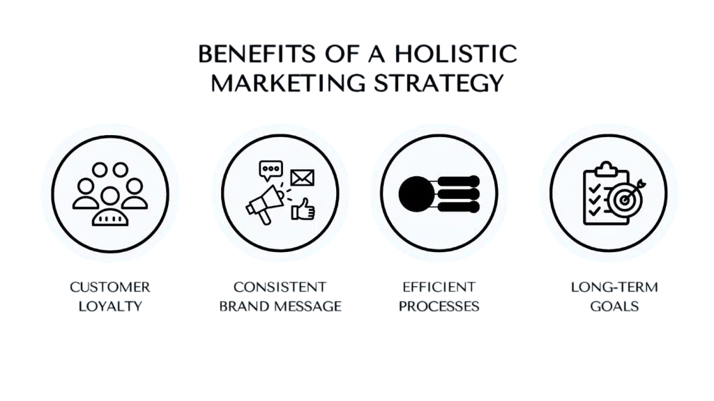 Benefits of Holistic Marketing Article