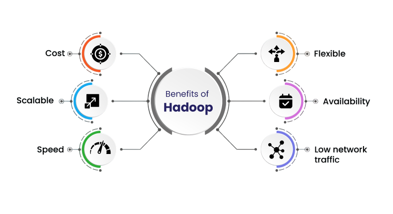 Benefits of Virtual Hadoop Learning Article