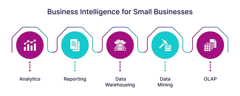 BI for Small Businesses Article