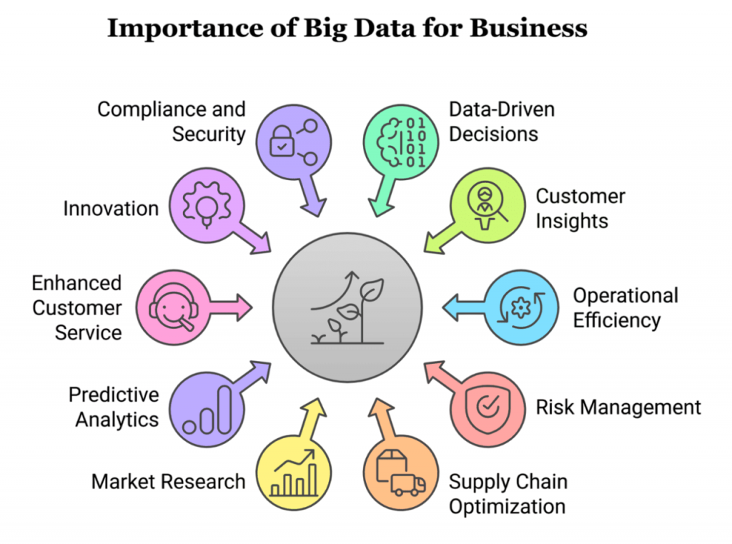 The Role of Big Data Experts in Modern Organizations Article
