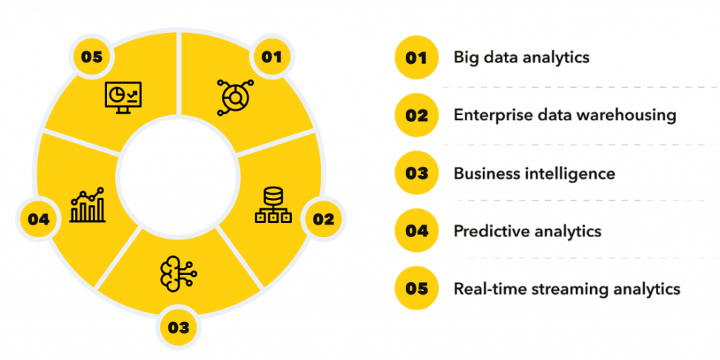 The Role of Big Data Experts in Modern Organizations Article