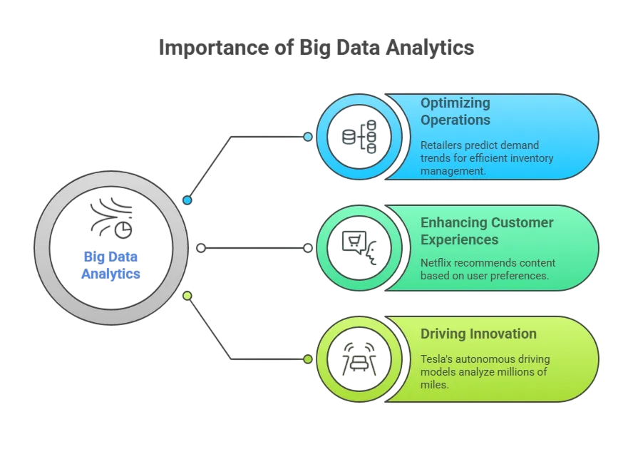 Signs You're Ready for an Enterprise Big Data Role Article