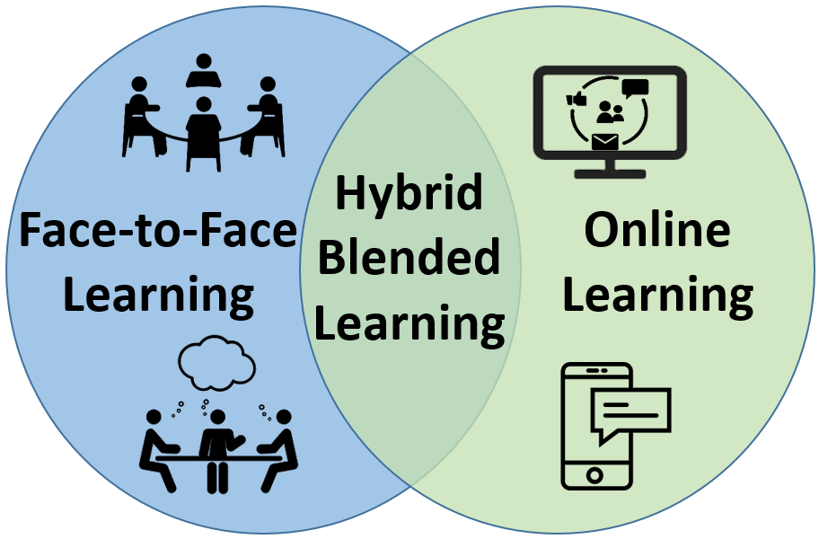 Hybrid and Blended Learning Model Article