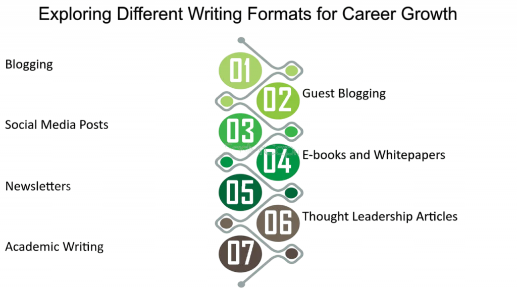 Career Growth in Niche Areas Article