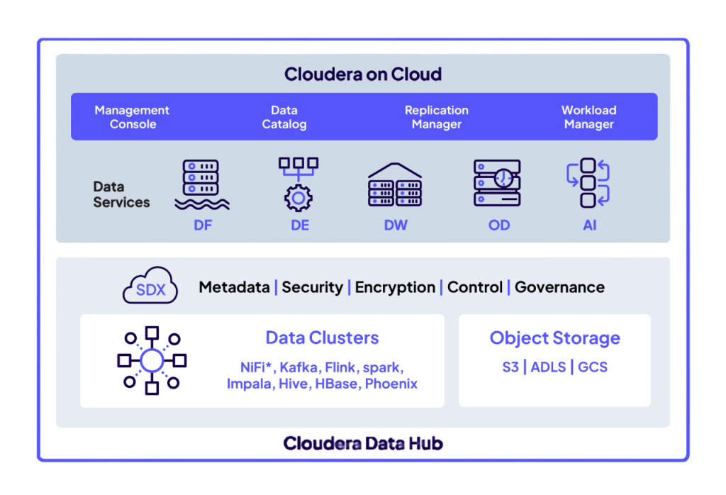 Industry Use Cases Covered Article