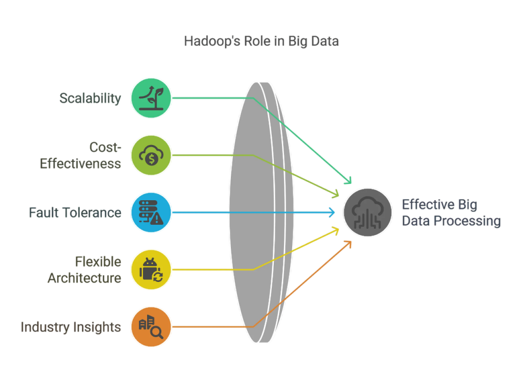 Cost Efficiency of Hadoop Article