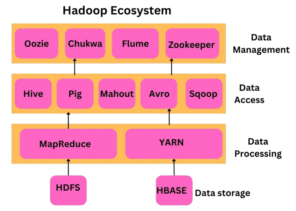 Hadoop Ecosystem Tools: The Expanding Universe Article