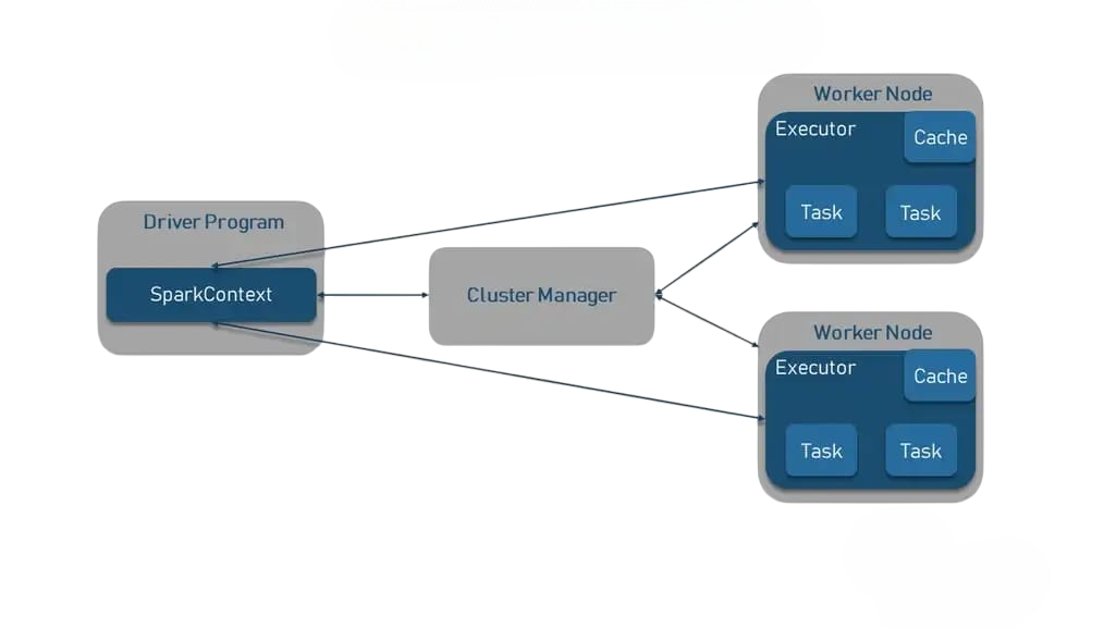 Deploying the Model and scale Article