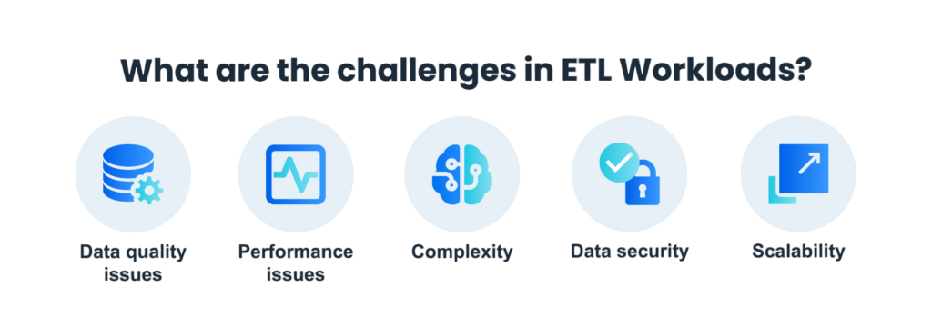 Common ETL Challenges Article