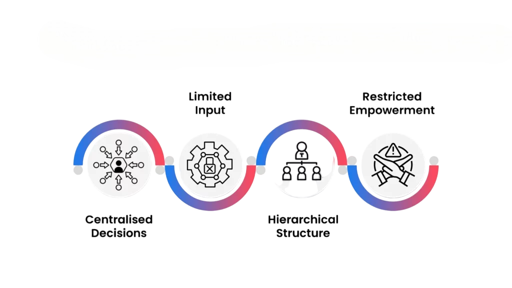 Famous Examples Article