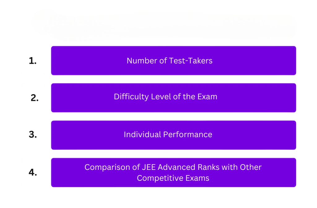 JEE Advanced Article