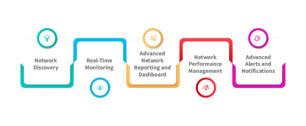 Features of Network Scanning Tools Article