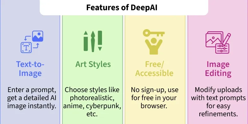  DeepAI Article