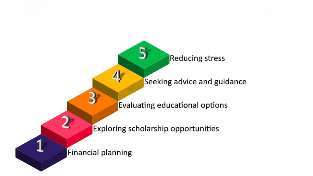 Fee Structure and Scholarships Article