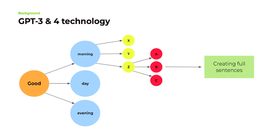 Biases, Errors, and Resource Requirements Article