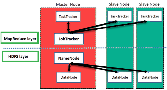 What Is MapReduce? Article