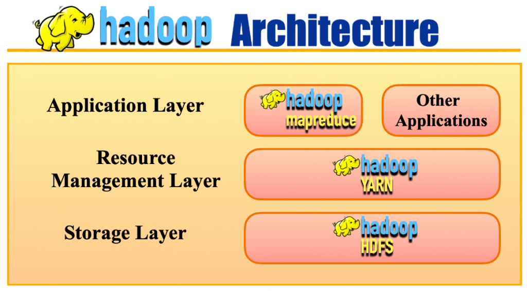 Hadoop Architecture Article