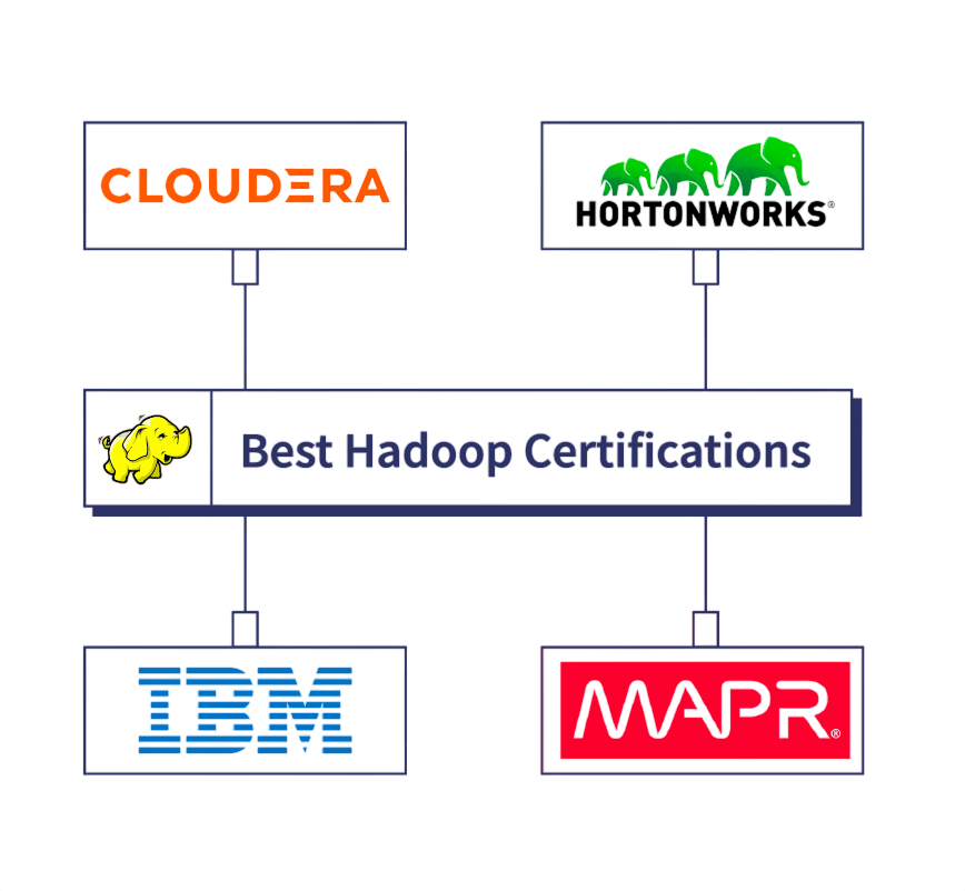 Certification Preparation Article