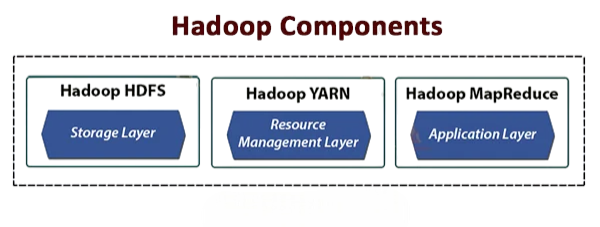 Key Components of Hadoop Article