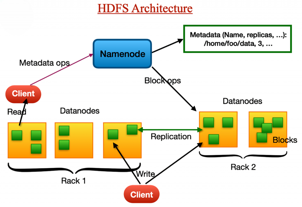 Formatting HDFS Article