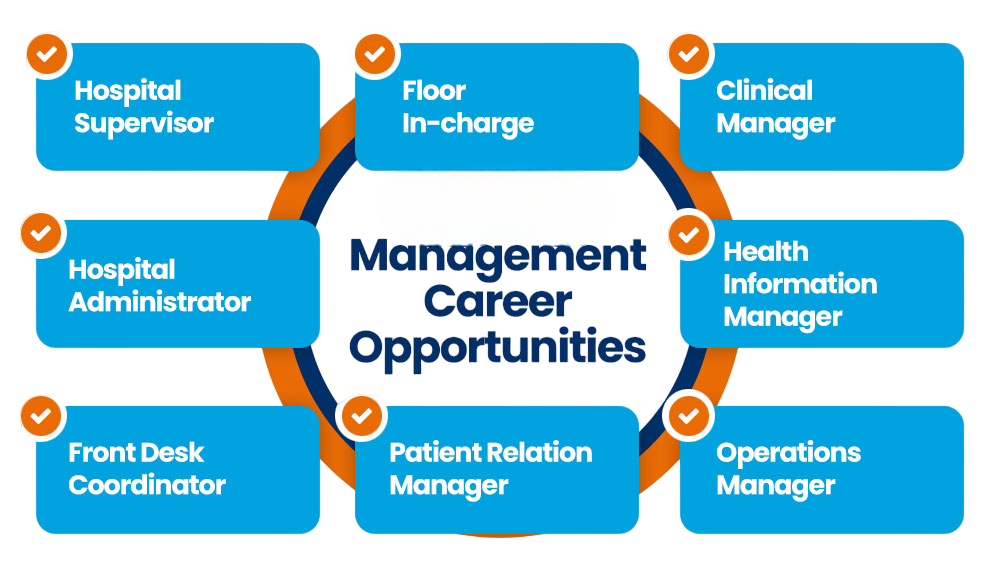 MBA in Healthcare Management Article
