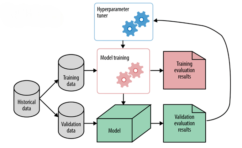 Hyperparameter Tuning
Article
