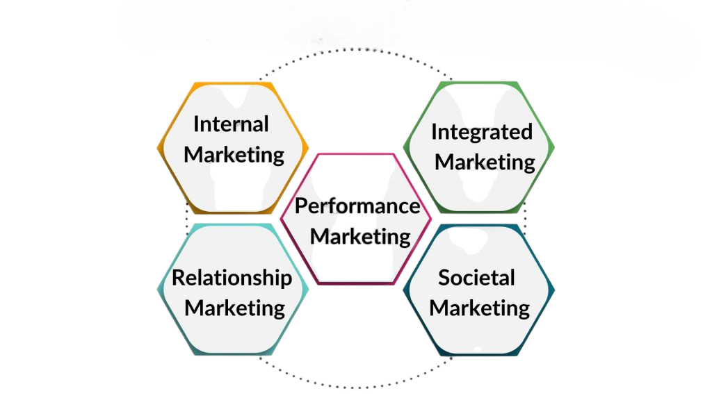 Principles of Holistic Marketing Article