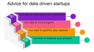 Role of Indian Startups and Tech Giants Article