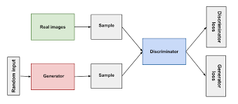 How They Work Article