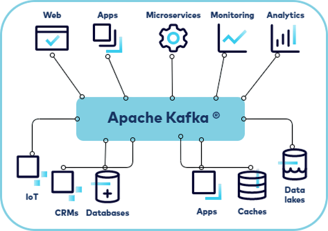 What is Apache Kafka? Article