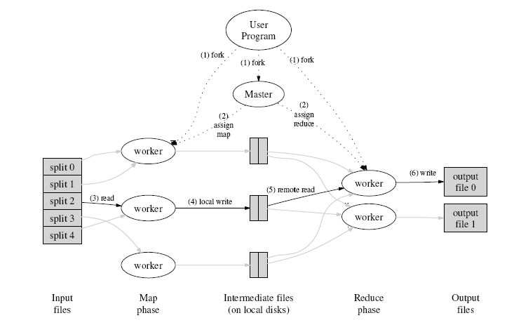 Mastery of MapReduce Programming Article
