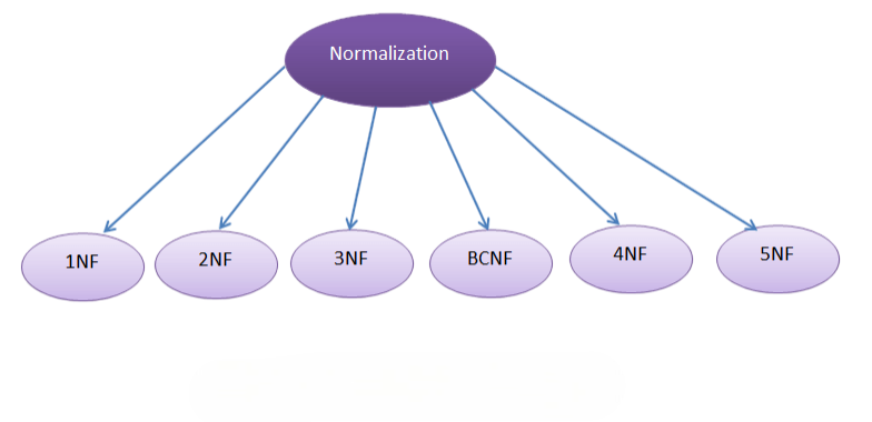 Normalization in Erwin Article