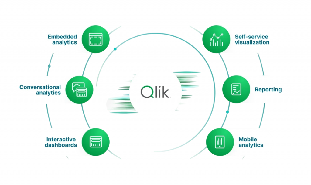 Visualization and Dashboard Features Article