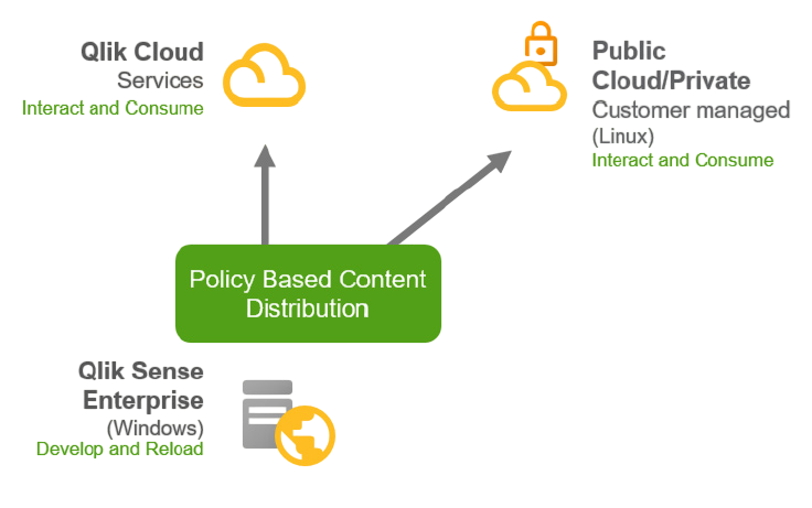 Cloud vs. On-Premise Deployment Article