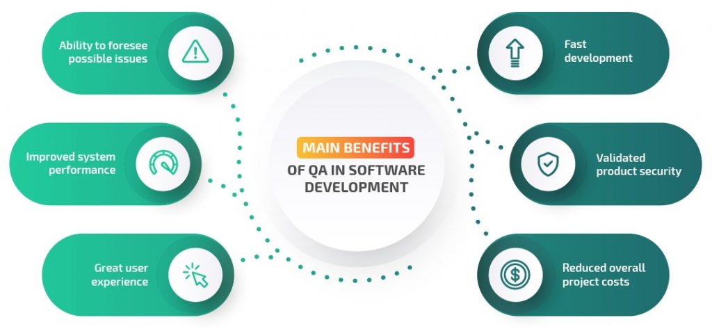 software testing Importance of Open Source in QA for software Article