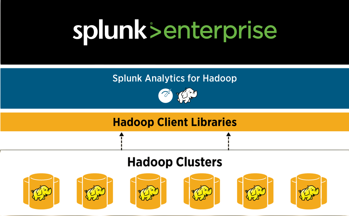 Why Splunk Analytics for Hadoop Article