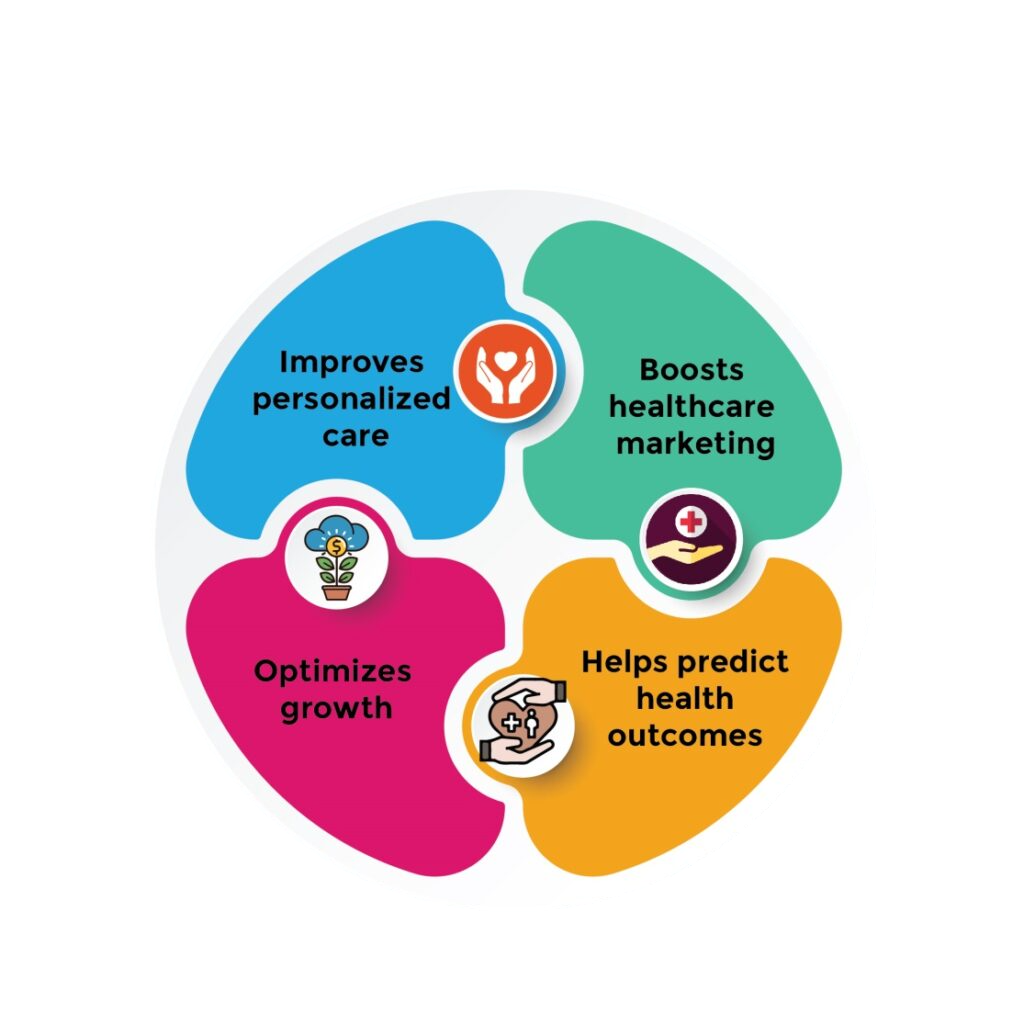 Big Data in Healthcare Article