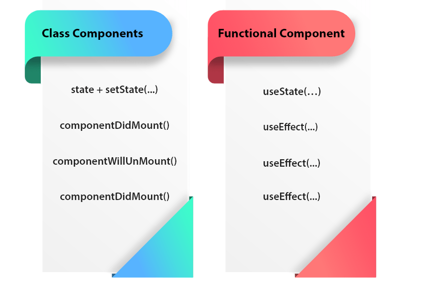 state in react class and function components Article