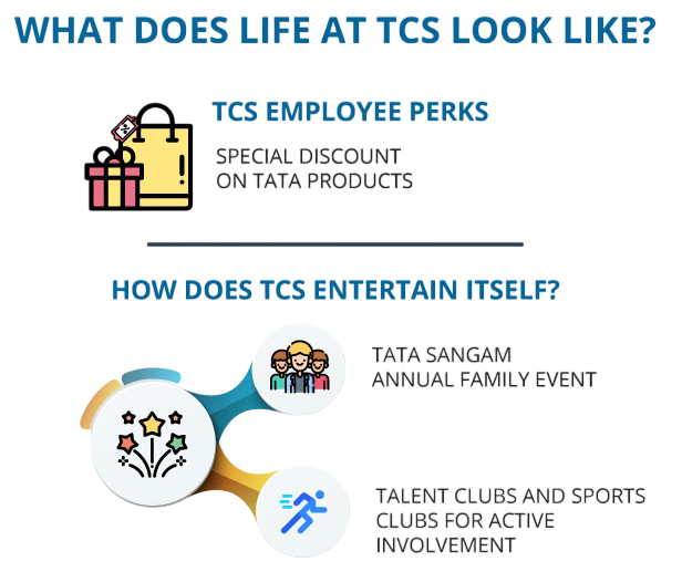 Tata Consultancy Services (TCS) Article