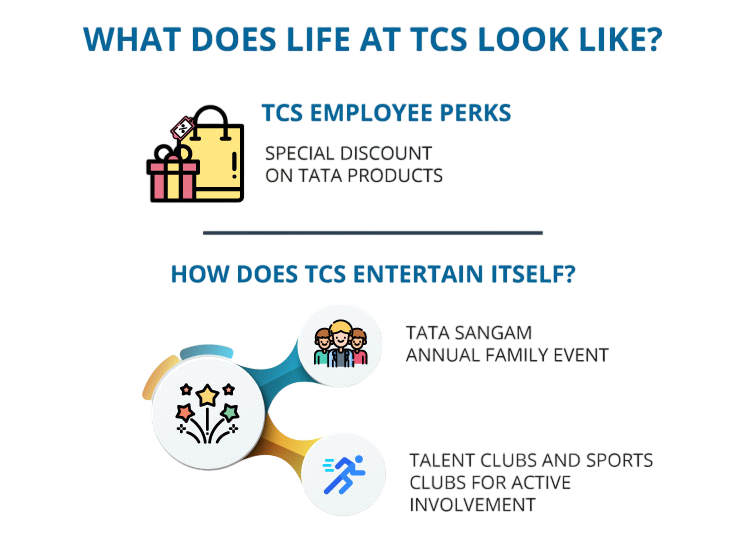 Tata Consultancy Services (TCS) Article