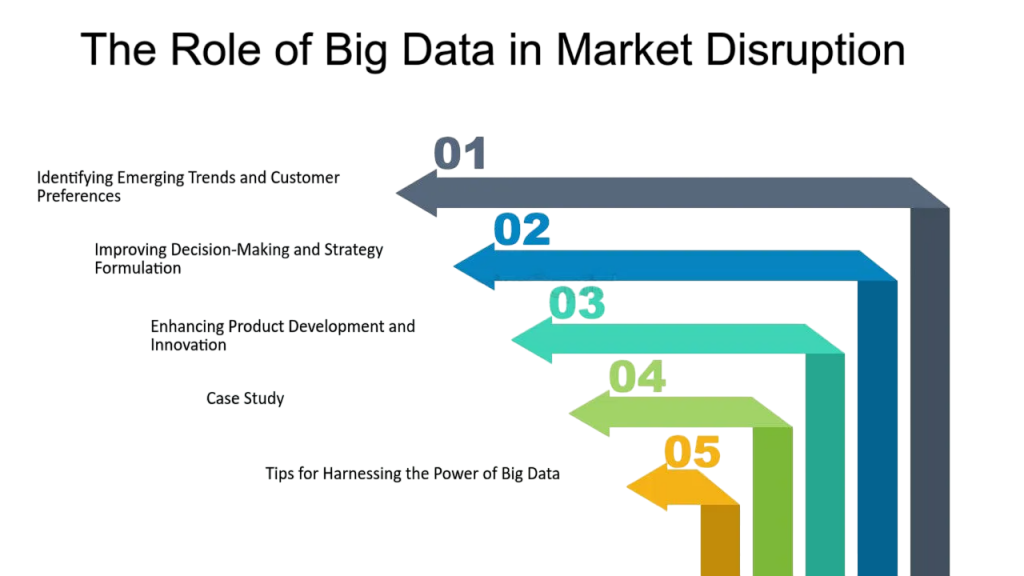Unmatched Industry-Wide Demand Article