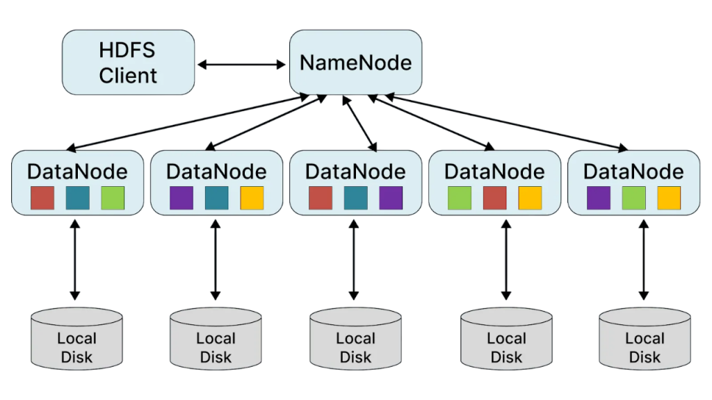 Setting Up and Managing Hadoop Clusters Article