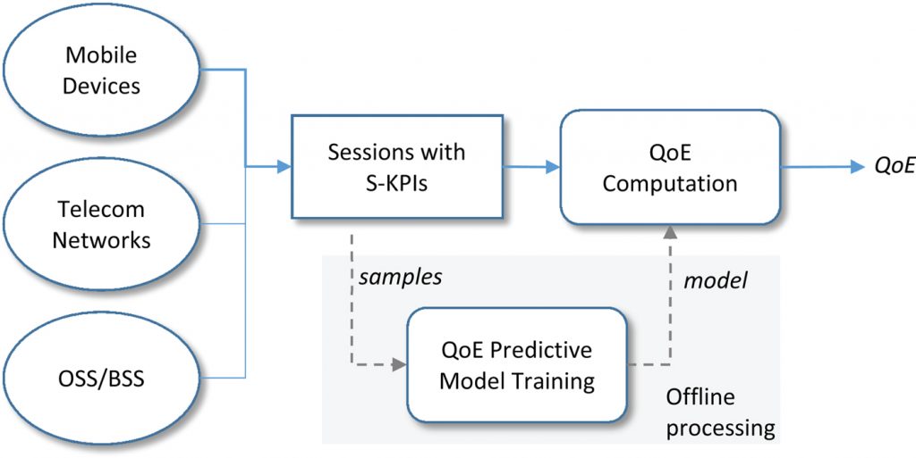 Big Data in Telecommunications Article