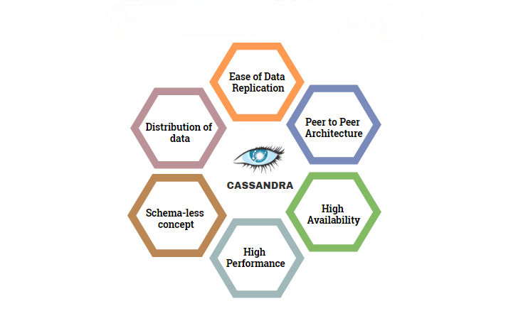 What is Apache Cassandra? Article