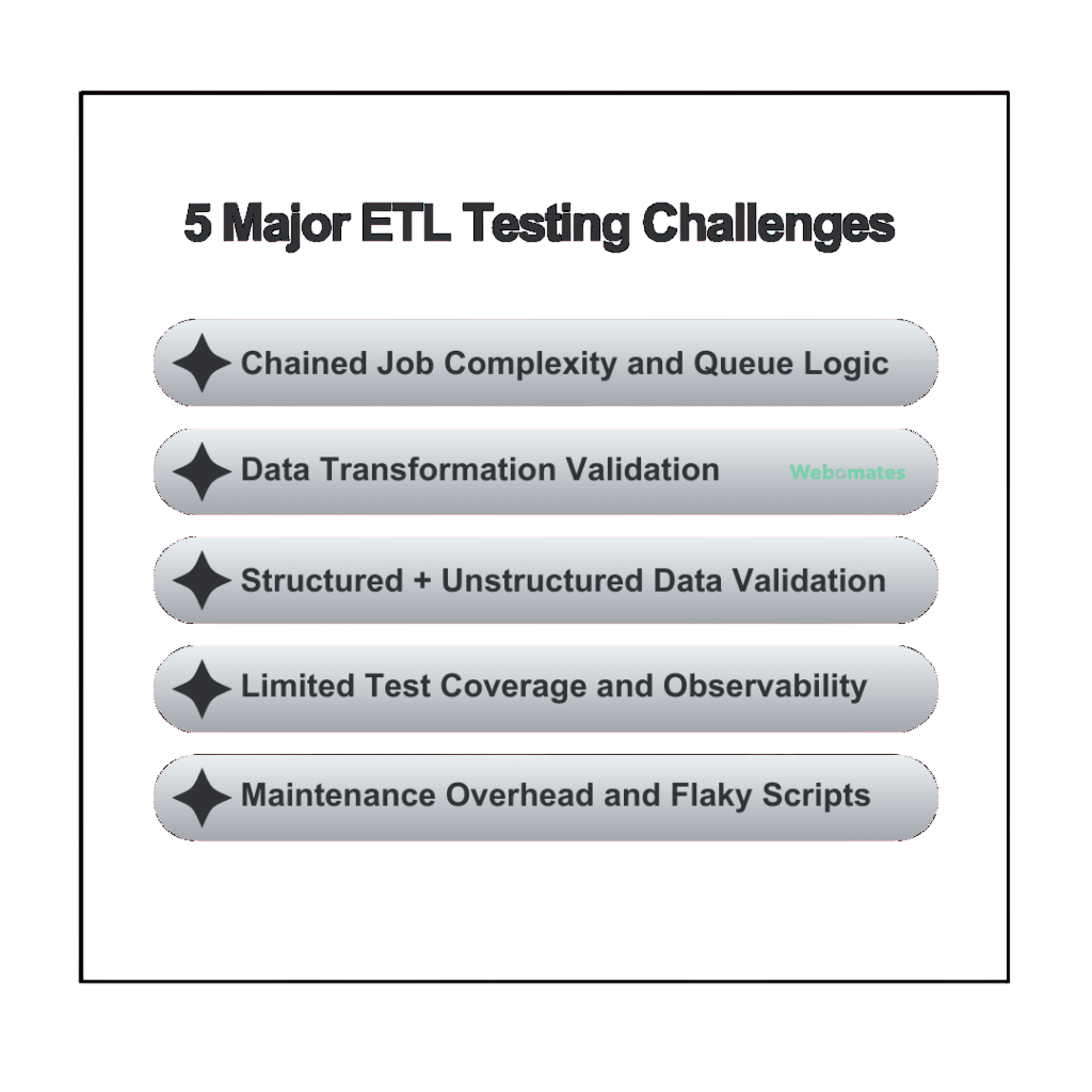 Common ETL Challenges
Article