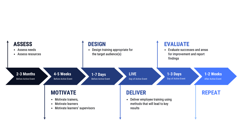 ACTE Training Programs - Article
