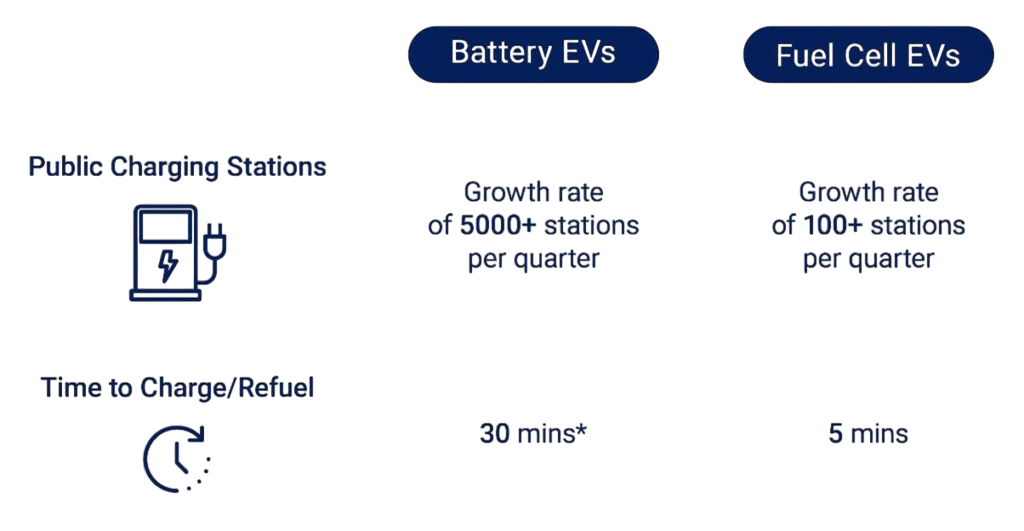 Refueling vs Charging
Article