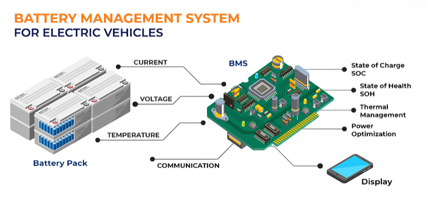 Battery Management System (BMS) Article