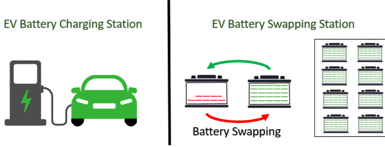 Battery Swapping Electric Vehicles Article