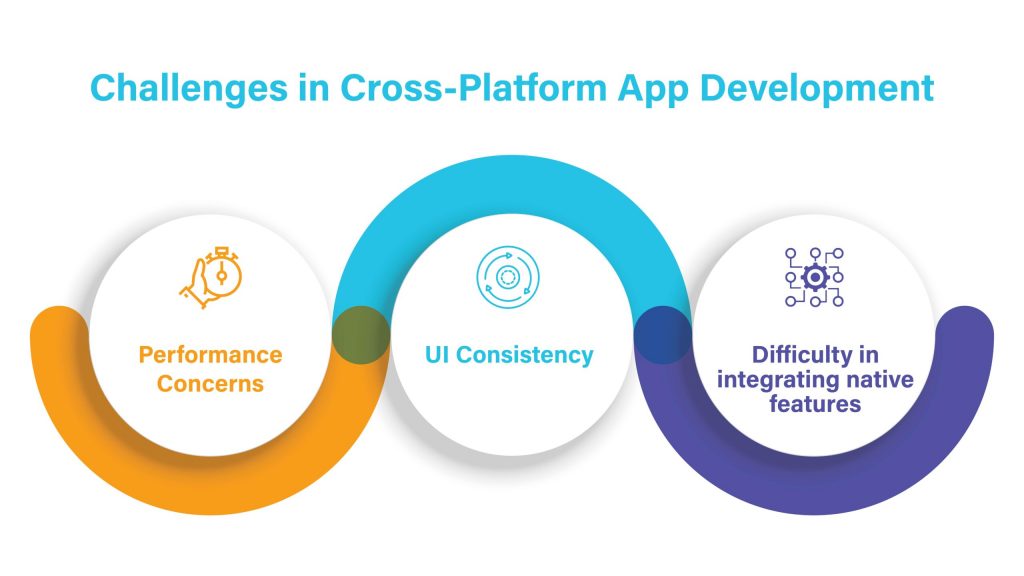 Benefits and Challenges of Cross-Platform Development-acte
